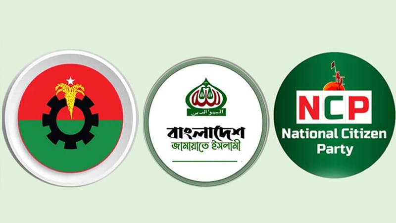 BNP Ahead in Youth Survey, Jamaat Close Behind